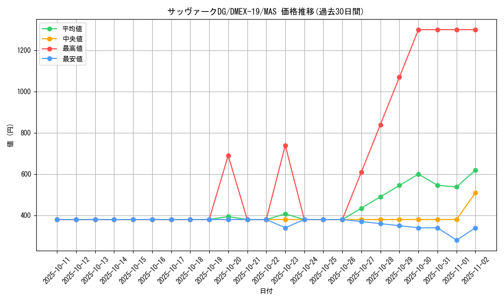 card_65164_series_65412_rarity_104200_graph