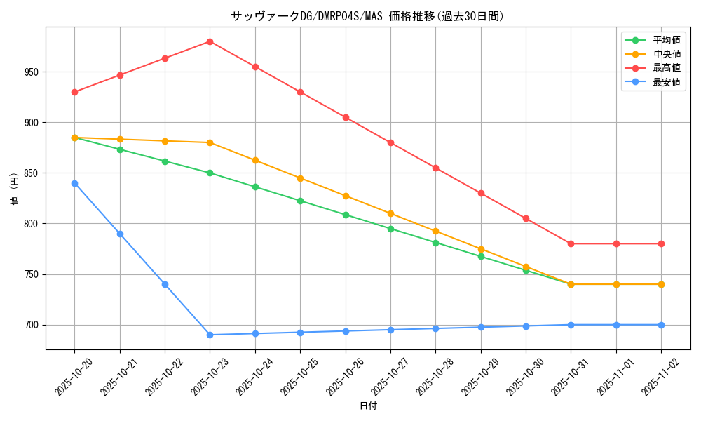 card_65164_series_74172_rarity_104200_graph