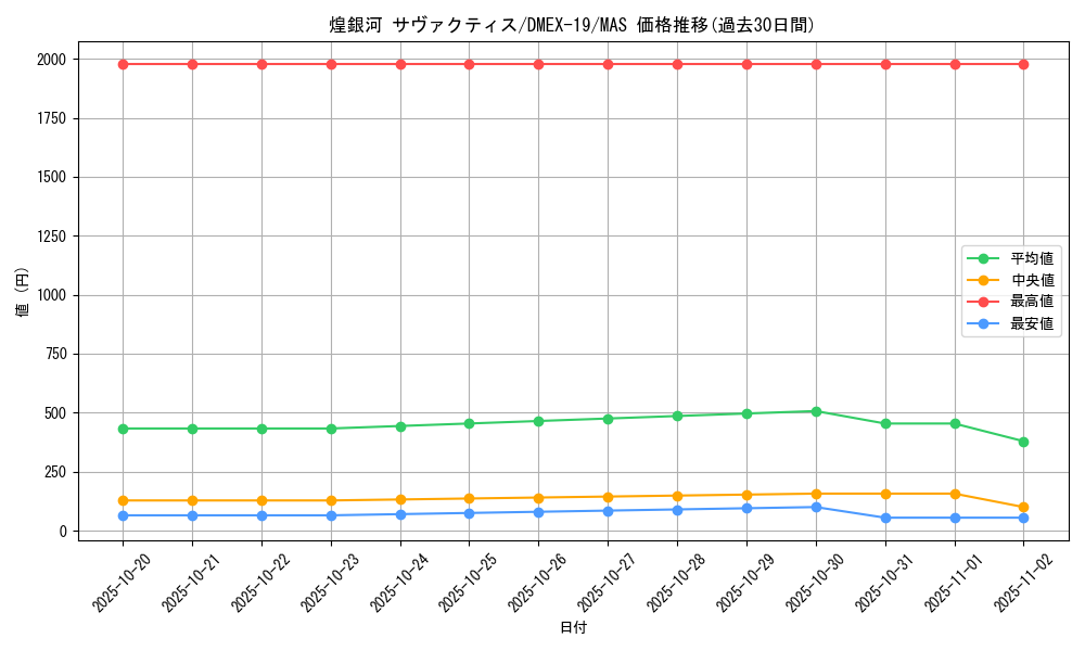 card_65165_series_65412_rarity_104200_graph