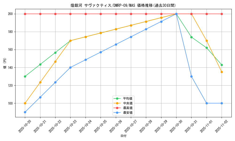 card_65165_series_65439_rarity_104200_graph
