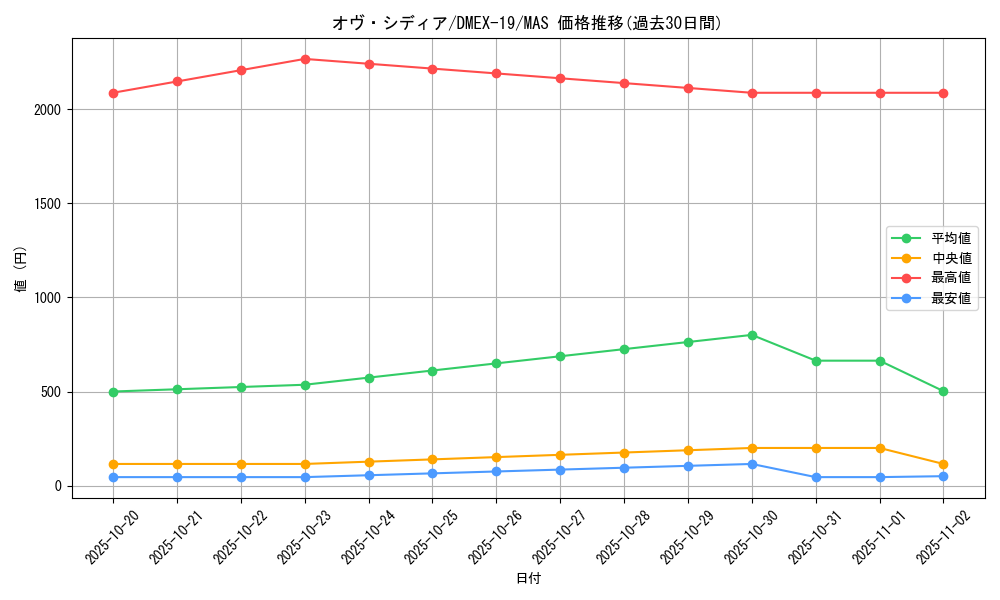 card_65166_series_65412_rarity_104200_graph