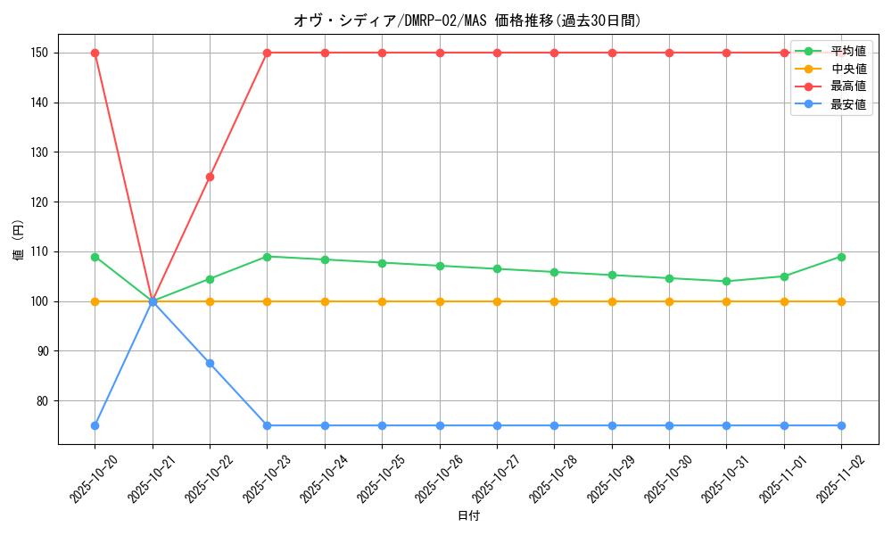 card_65166_series_65452_rarity_104200_graph