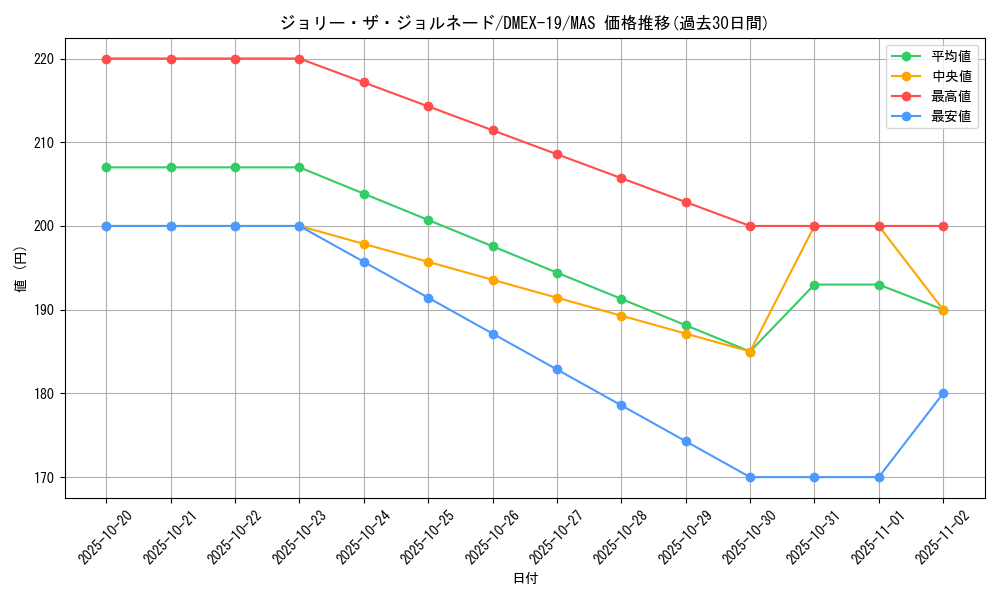 card_65168_series_65412_rarity_104200_graph