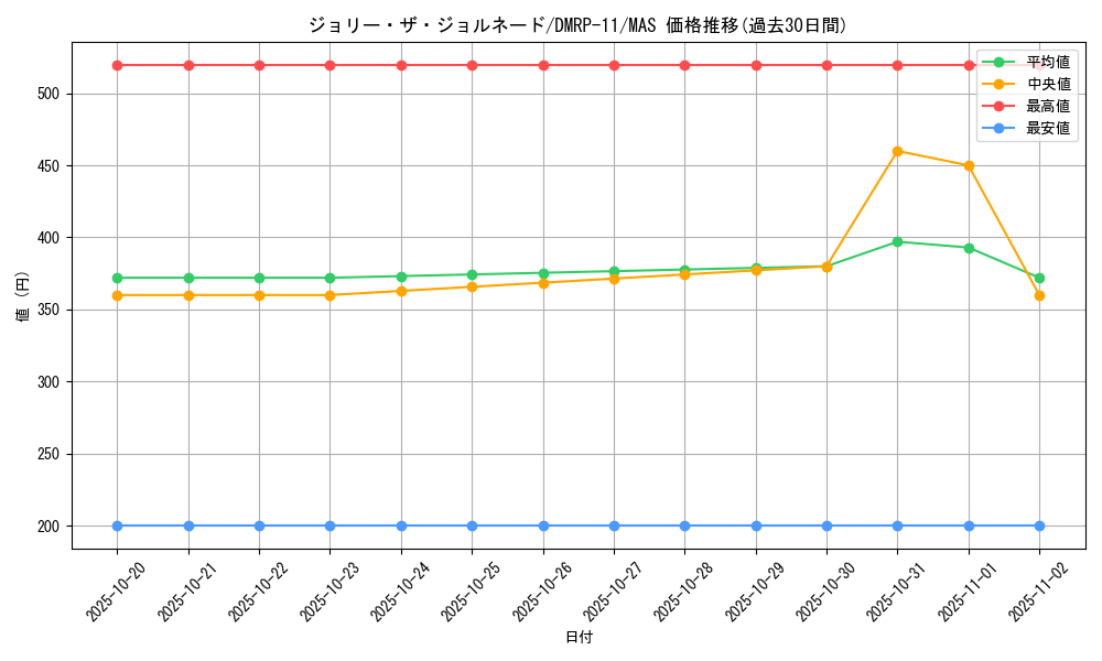 card_65168_series_65436_rarity_104200_graph
