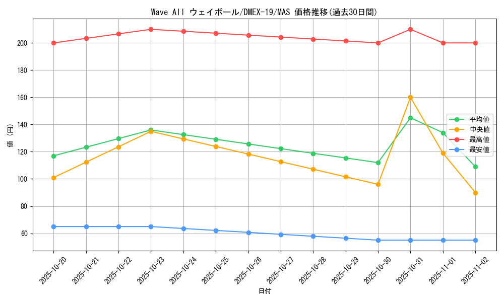 card_65169_series_65412_rarity_104200_graph