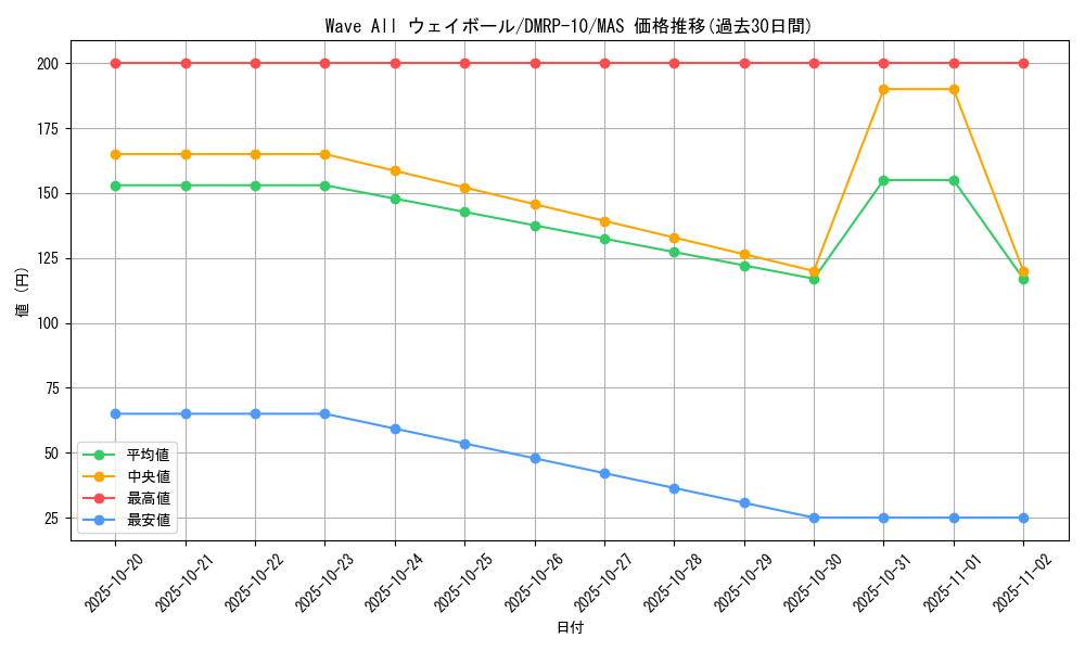 card_65169_series_65438_rarity_104200_graph