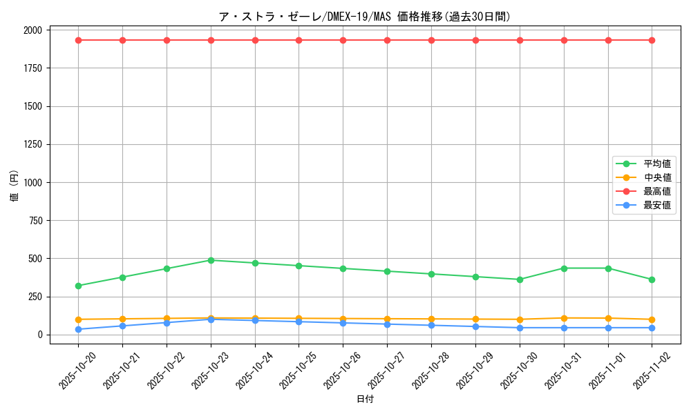 card_65170_series_65412_rarity_104200_graph