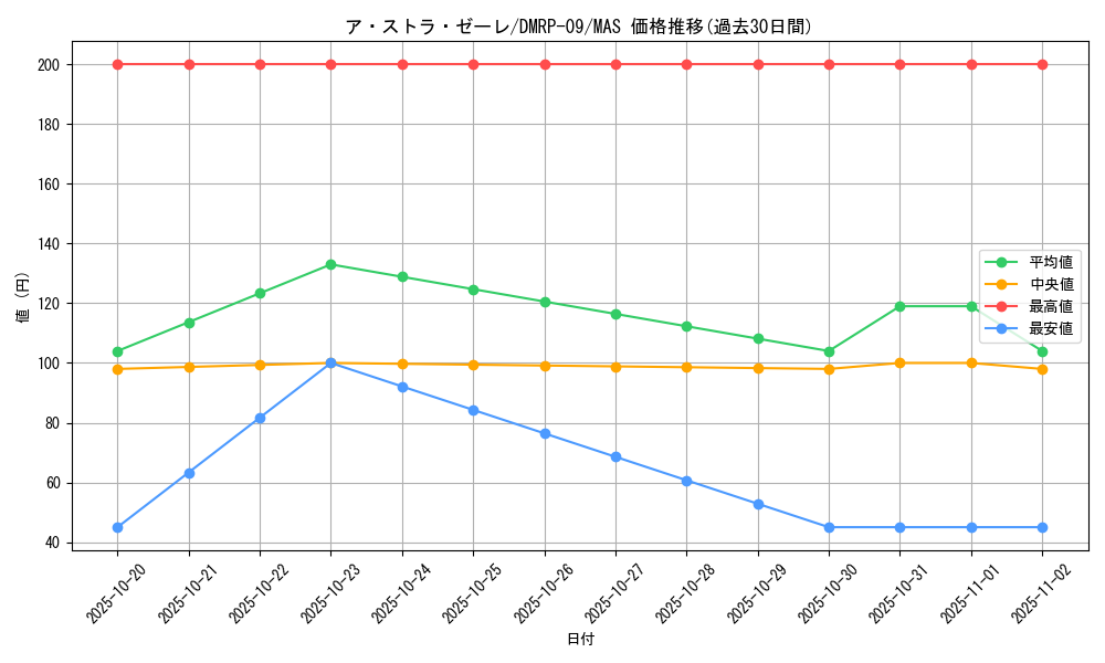 card_65170_series_65439_rarity_104200_graph