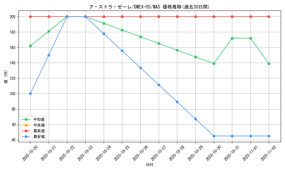 card_65170_series_65440_rarity_104200_graph