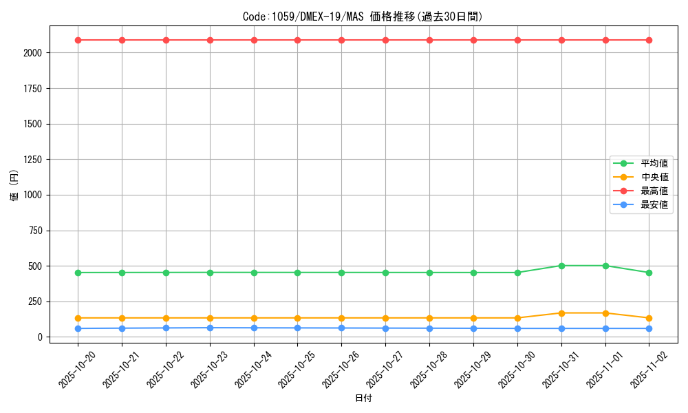 card_65171_series_65412_rarity_104200_graph