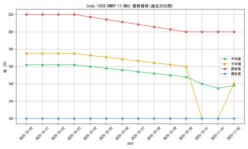 card_65171_series_65436_rarity_104200_graph