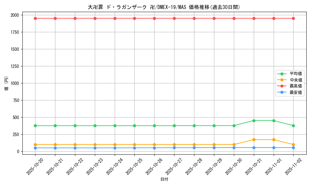 card_65173_series_65412_rarity_104200_graph