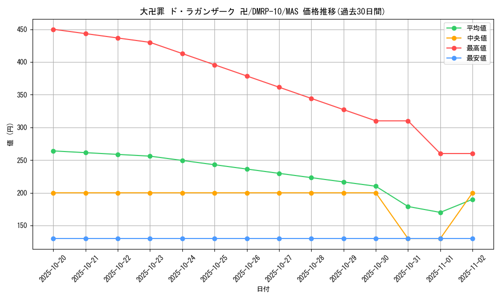 card_65173_series_65438_rarity_104200_graph