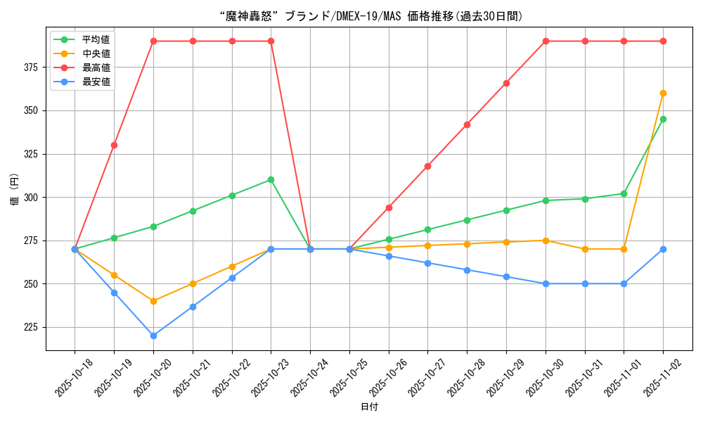 card_65174_series_65412_rarity_104200_graph