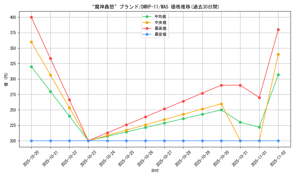 card_65174_series_65436_rarity_104200_graph