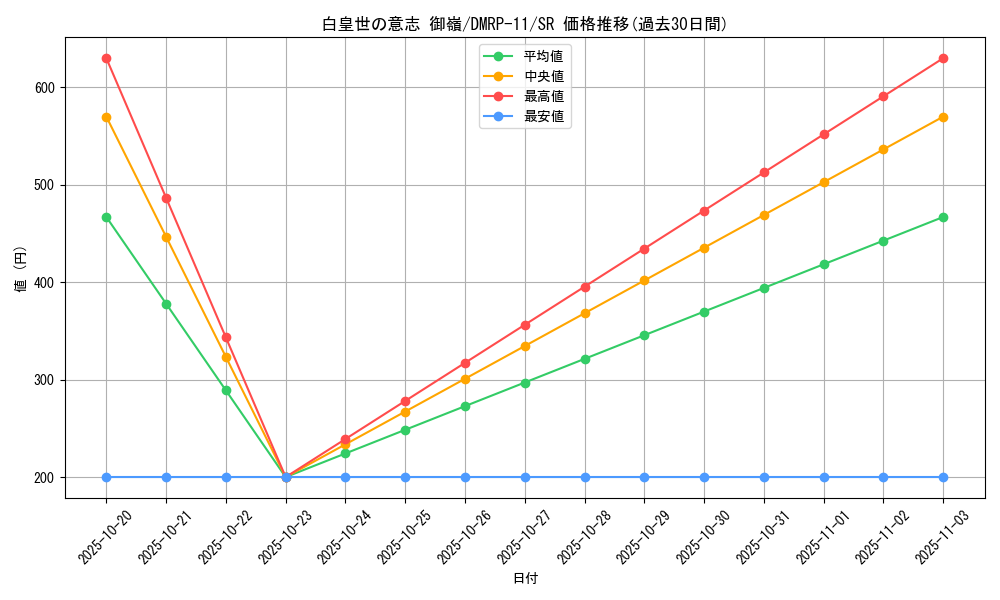 card_65186_series_65436_rarity_101779_graph