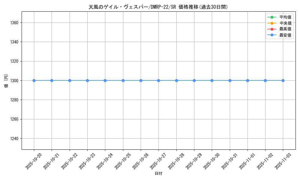 card_65187_series_65413_rarity_101779_graph