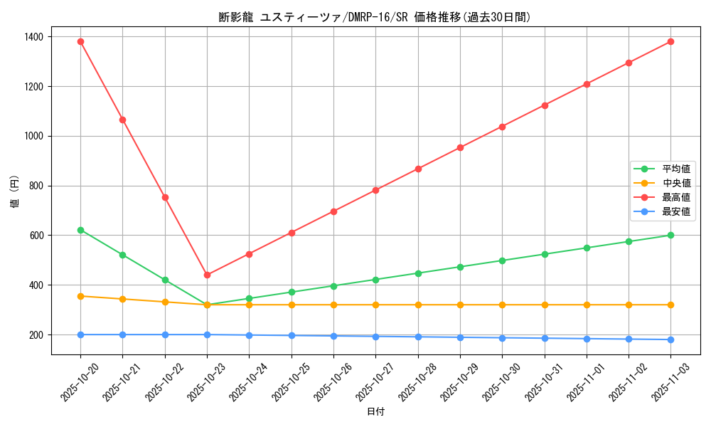 card_65190_series_65424_rarity_101779_graph