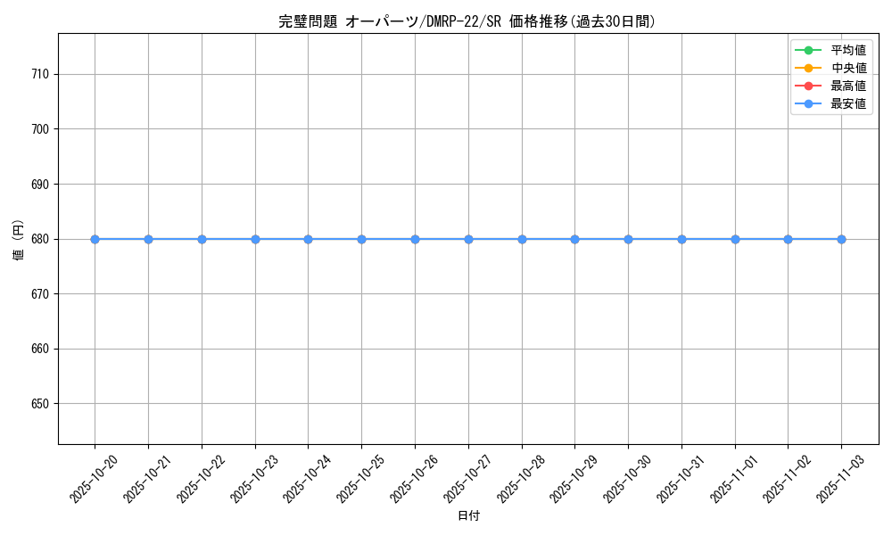card_65191_series_65413_rarity_101779_graph