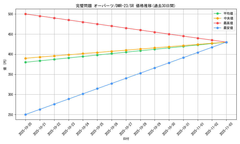 card_65191_series_65456_rarity_101779_graph