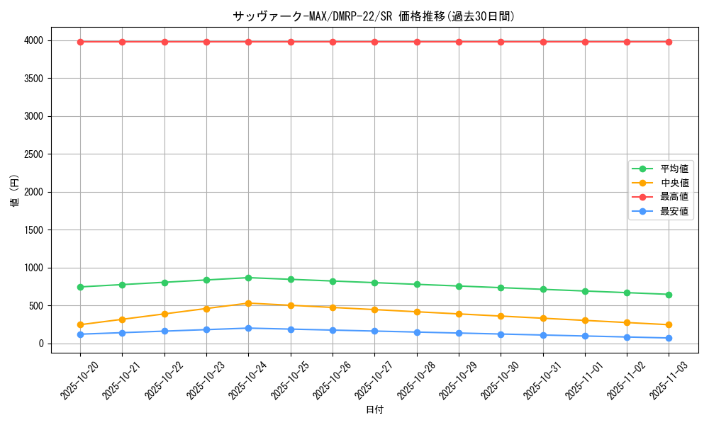 card_65194_series_65413_rarity_101779_graph
