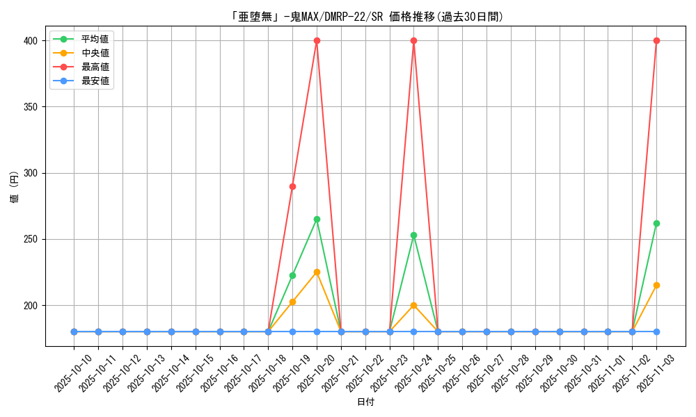 card_65196_series_65413_rarity_101779_graph