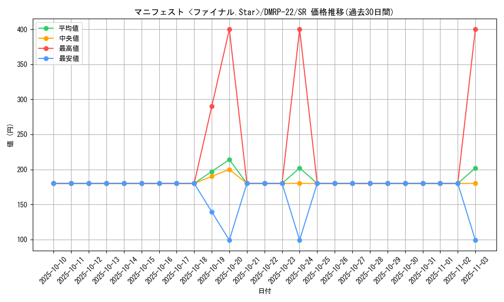 card_65197_series_65413_rarity_101779_graph