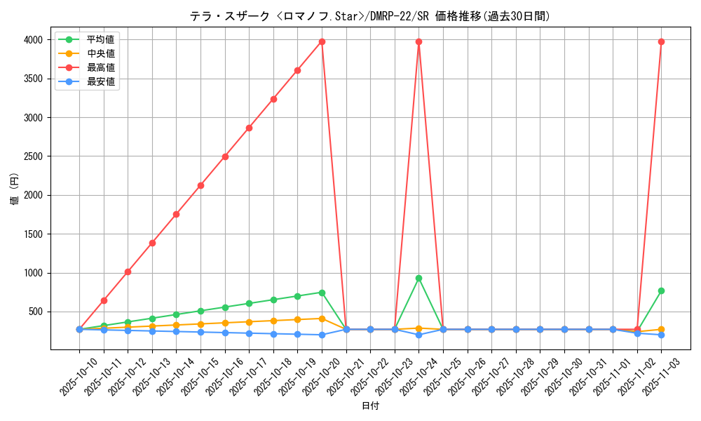 card_65198_series_65413_rarity_101779_graph