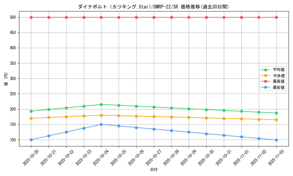 card_65200_series_65413_rarity_101779_graph