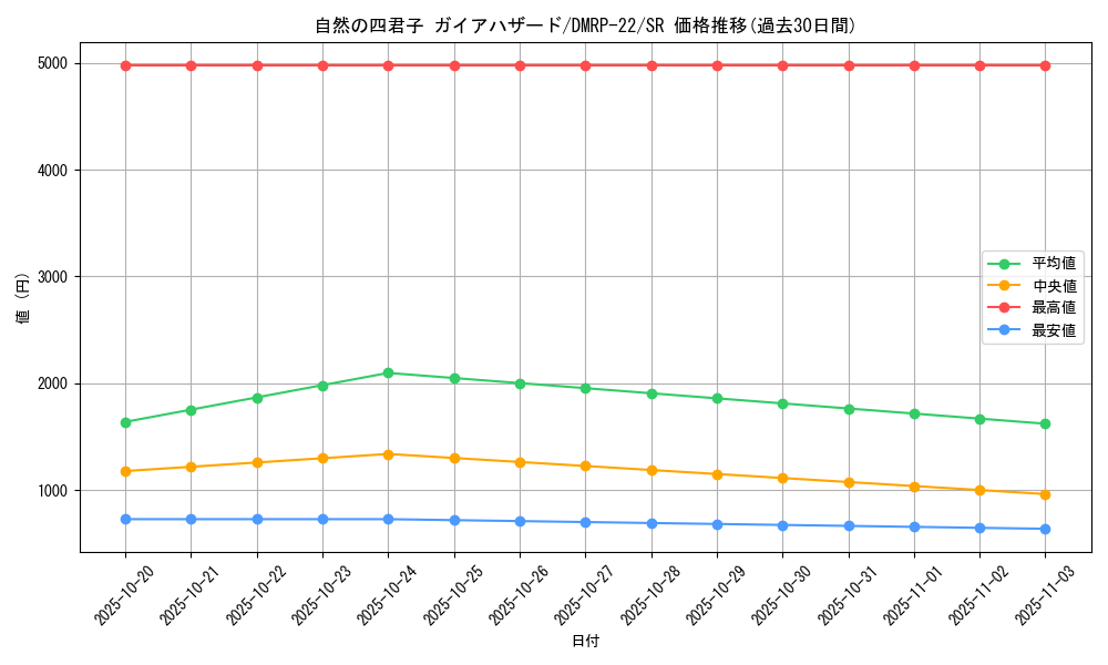 card_65201_series_65413_rarity_101779_graph
