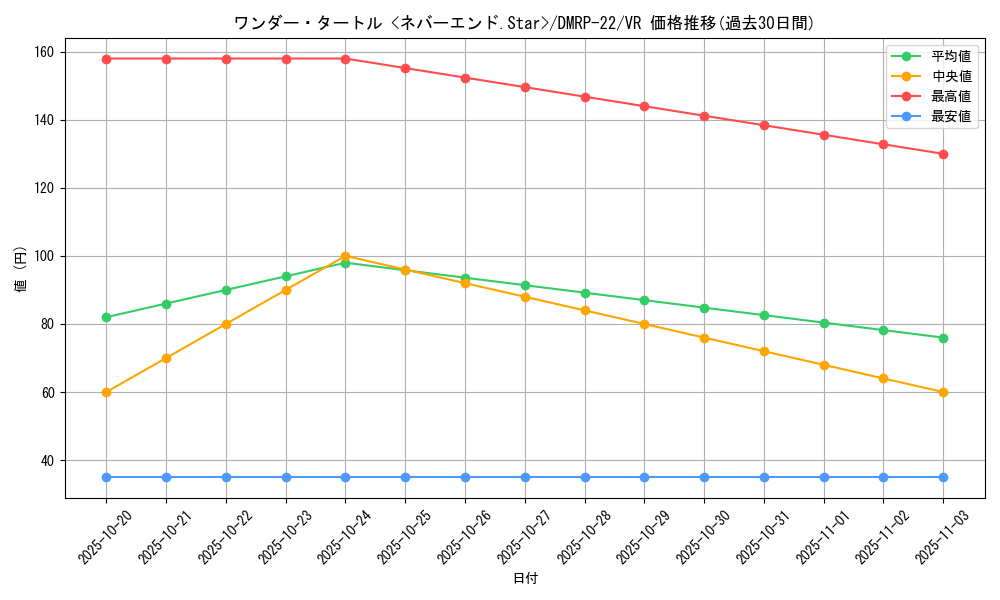card_65219_series_65413_rarity_101809_graph