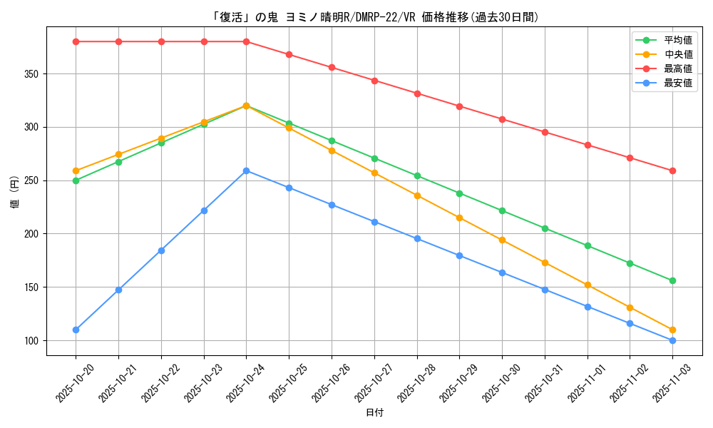 card_65221_series_65413_rarity_101809_graph