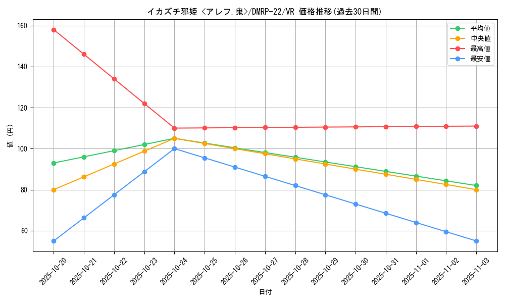 card_65222_series_65413_rarity_101809_graph