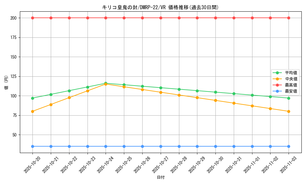 card_65223_series_65413_rarity_101809_graph