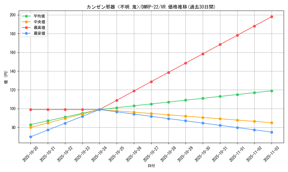 card_65224_series_65413_rarity_101809_graph