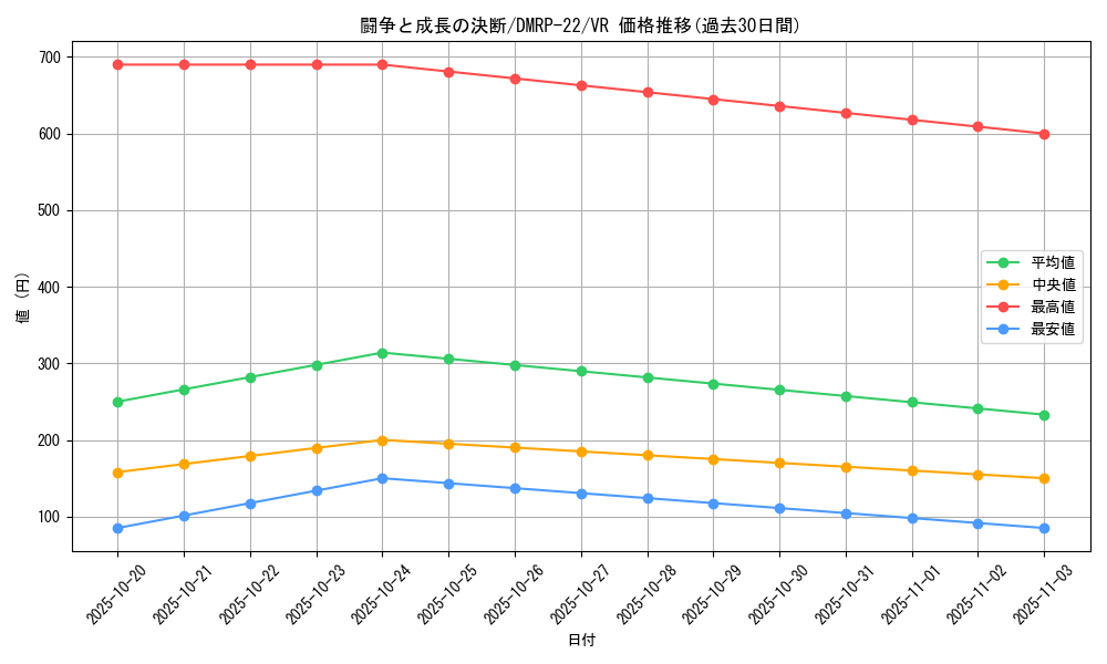 card_65226_series_65413_rarity_101809_graph
