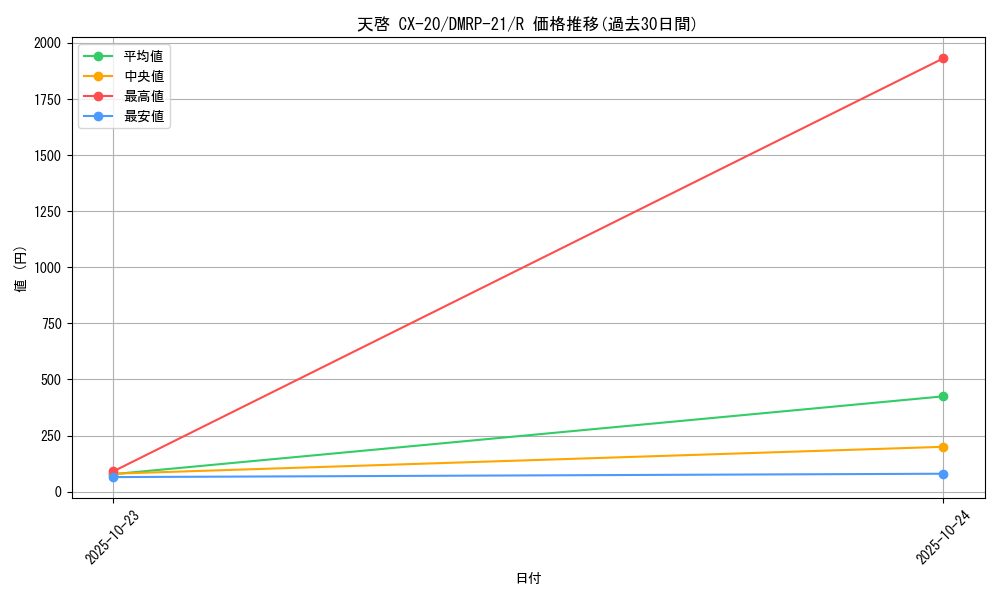 card_65234_series_65414_rarity_101829_graph