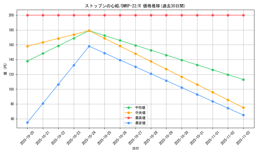 card_65242_series_65413_rarity_101829_graph