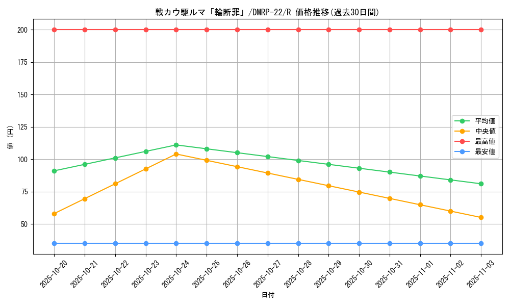 card_65244_series_65413_rarity_101829_graph