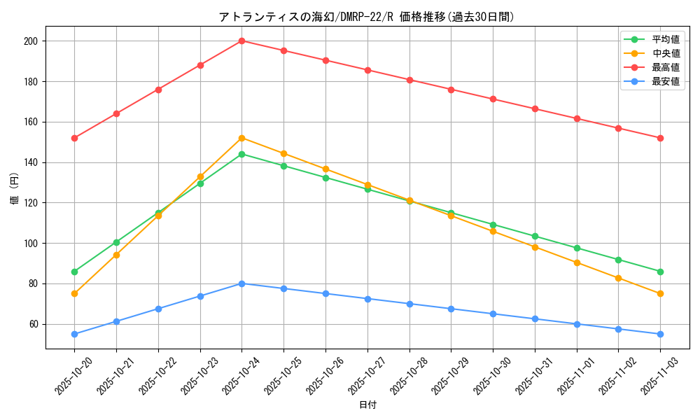 card_65245_series_65413_rarity_101829_graph