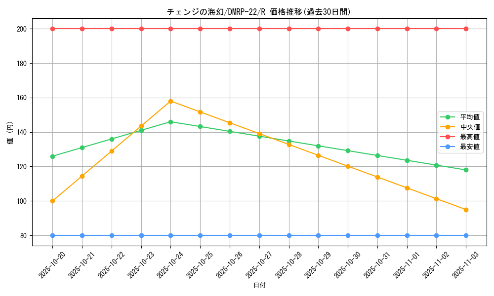 card_65246_series_65413_rarity_101829_graph
