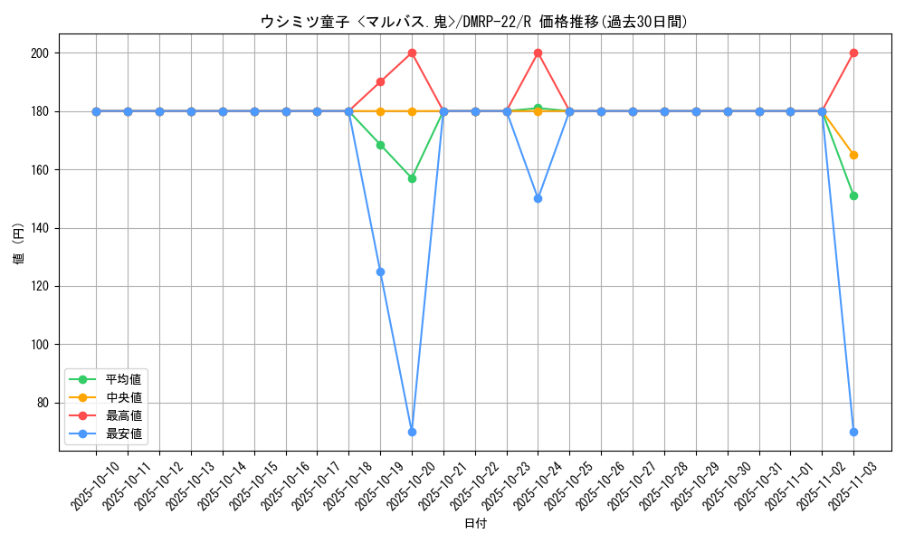 card_65247_series_65413_rarity_101829_graph