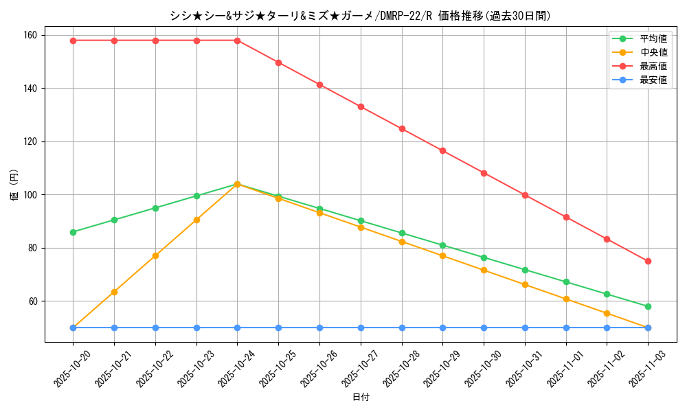 card_65248_series_65413_rarity_101829_graph