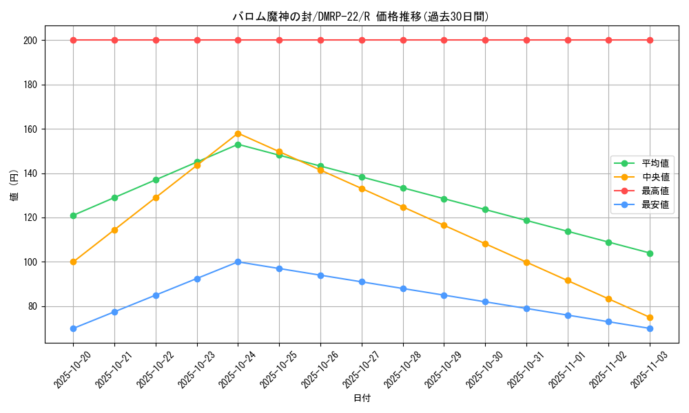 card_65249_series_65413_rarity_101829_graph