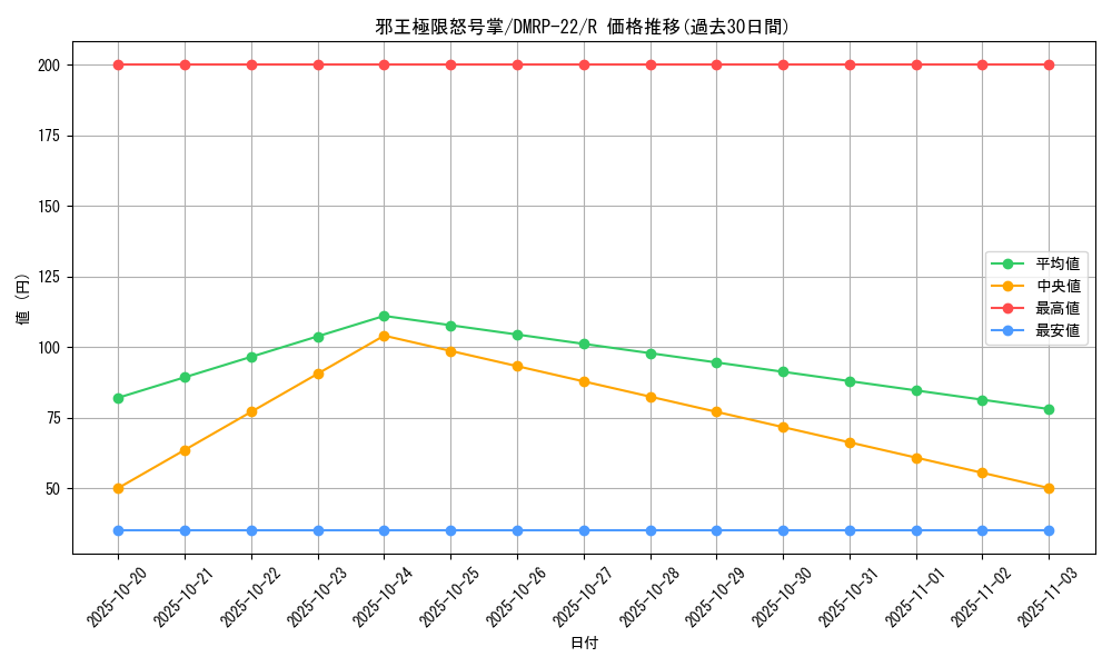 card_65250_series_65413_rarity_101829_graph