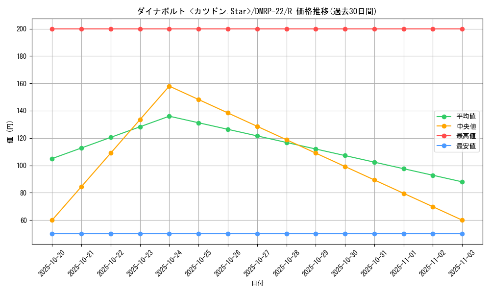 card_65251_series_65413_rarity_101829_graph