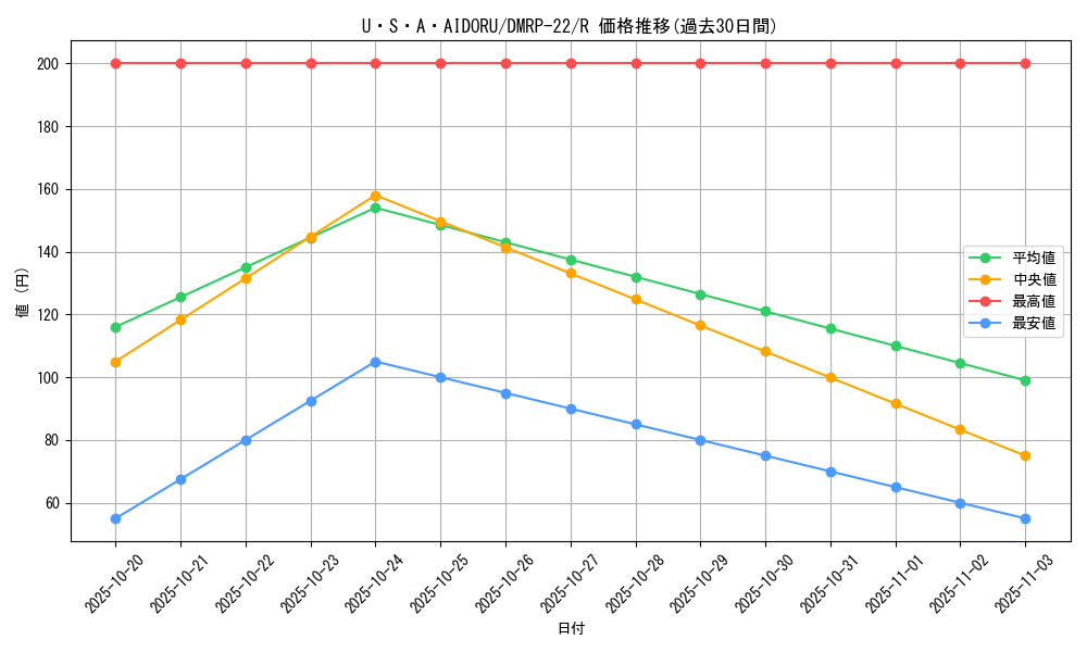 card_65252_series_65413_rarity_101829_graph