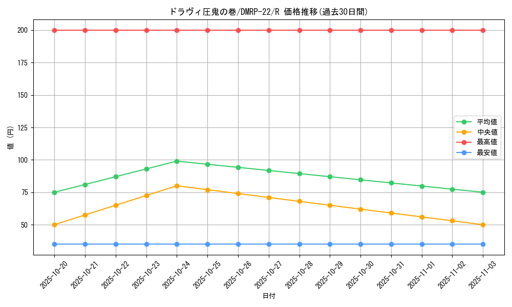 card_65253_series_65413_rarity_101829_graph
