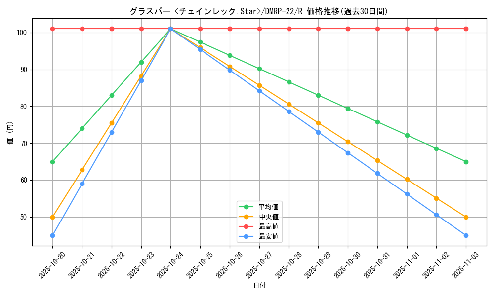 card_65254_series_65413_rarity_101829_graph