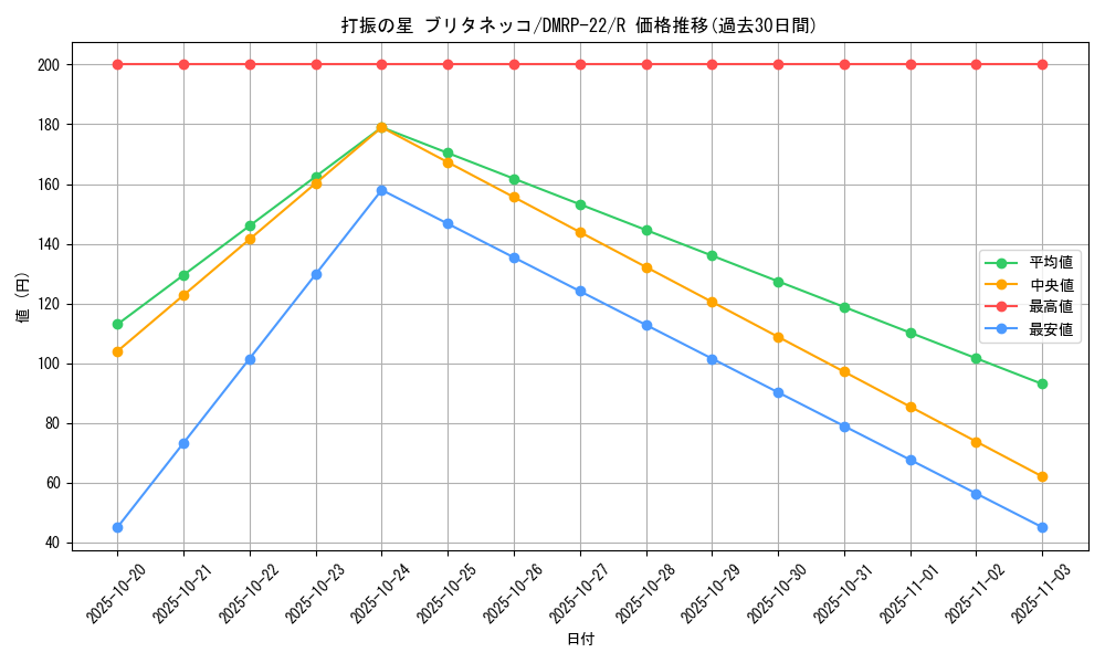card_65255_series_65413_rarity_101829_graph